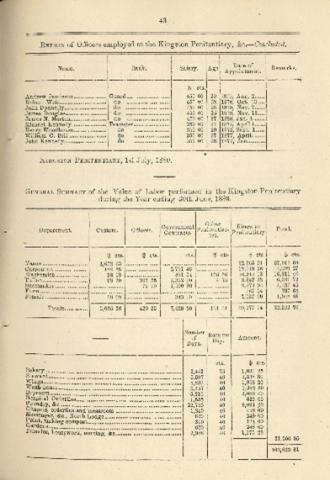 Table Statistics from Report of the Minister of Justice as to Penitentiaries in Canada